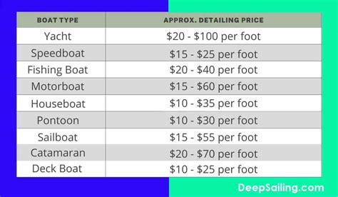 Boat Detailing Prices Near Me